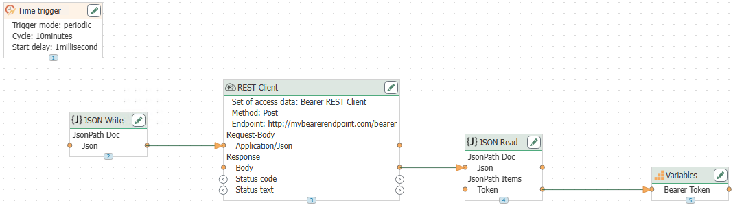 Connection for Bearer Token