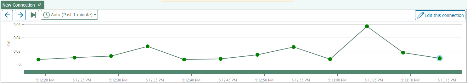 Status chart