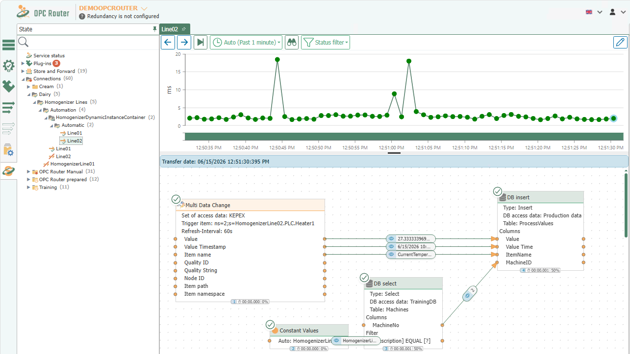 View of dynamic instances with container, runtime instances, and diagnostic view