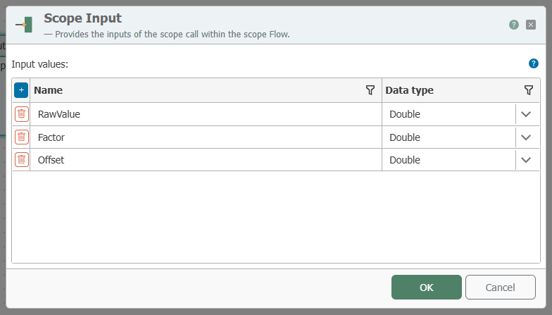  "Scope Input" dialog with the contract's input values 