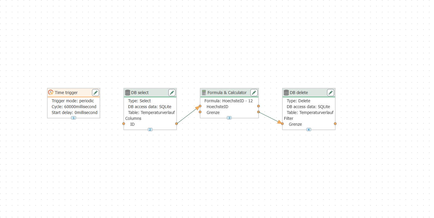 The Cleanup Flow: Time trigger, DB Select based on the highest ID, formula, and DB Delete using the filter
