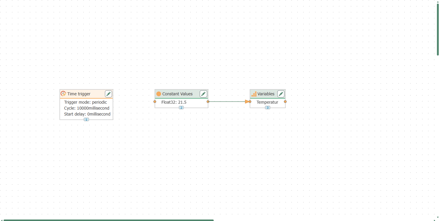 The first flow on the configuration screen