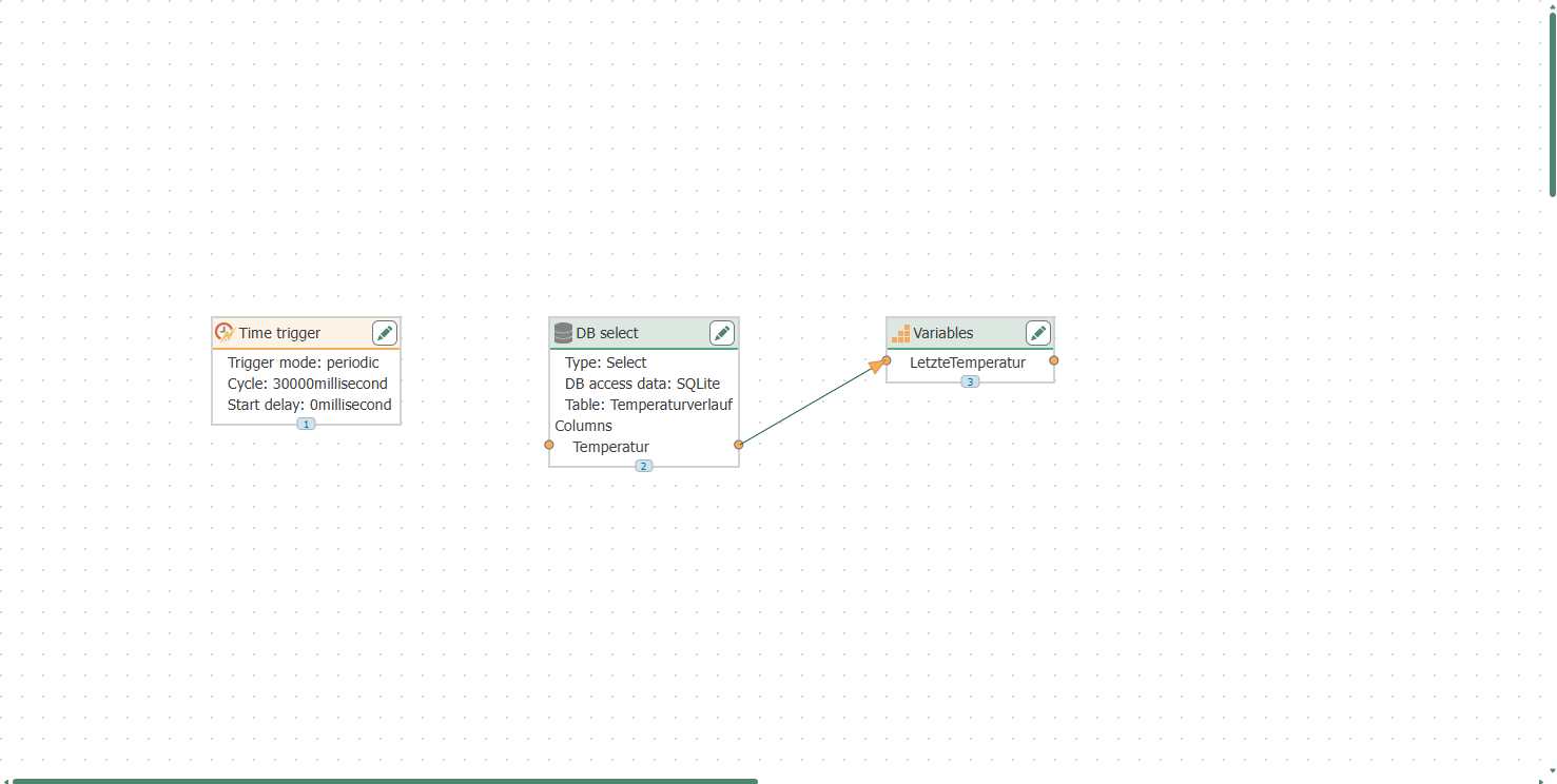 The Read Flow: Time Trigger, DB Select sorted by ID, and the variable transfer object
