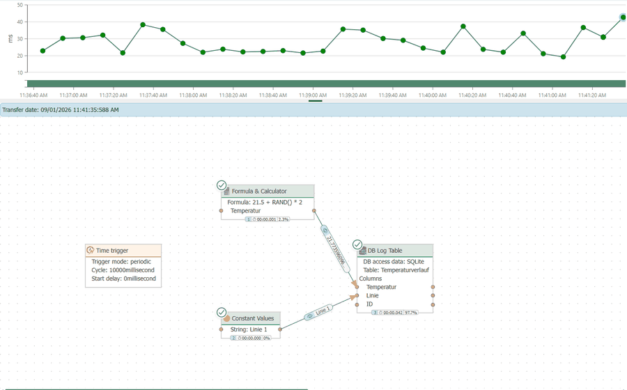 The write flow in the status pane: a transfer point arrives every 10 seconds, and the current value is sent via the connection