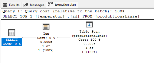 Details in the execution plan