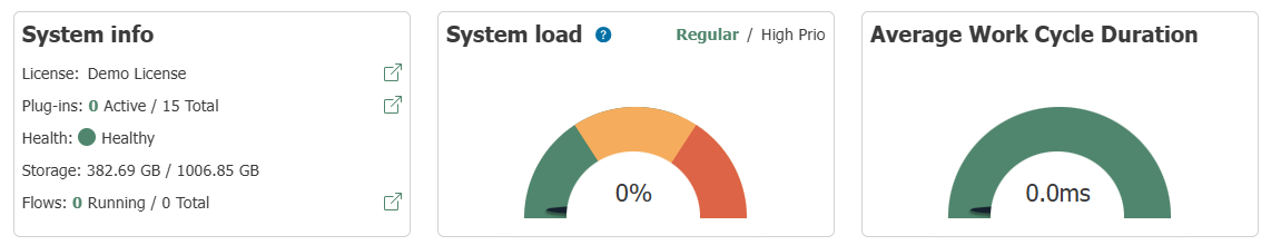 The "System Information," "System Load," and "Average Cycle Time" dashboards