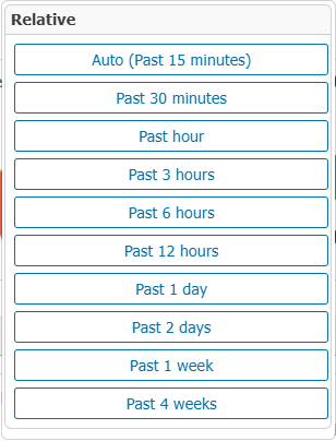 The open time period selection with the relative time periods