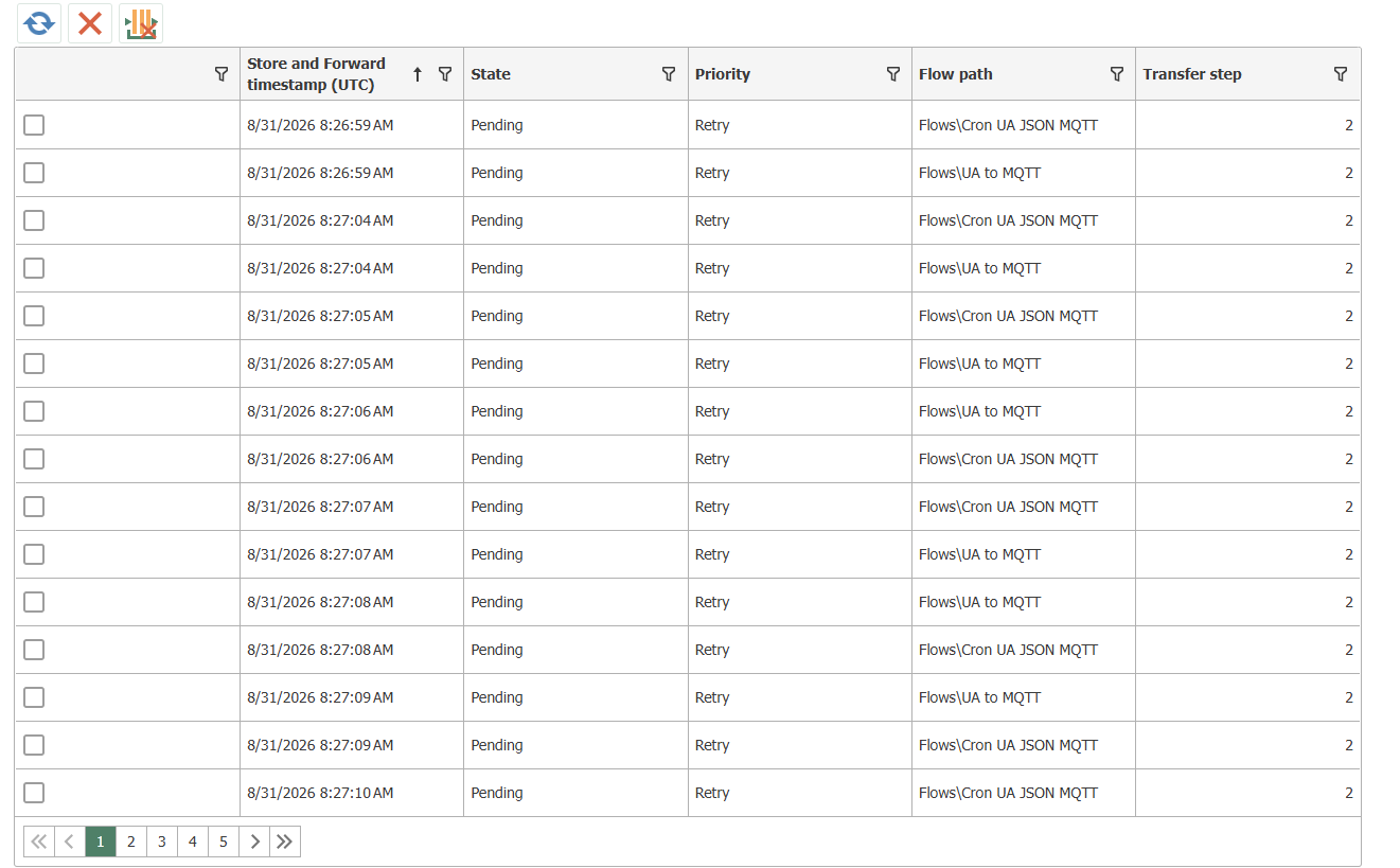 The Store-and-Forward status view with the action bar and the cached transfer steps displayed in five columns