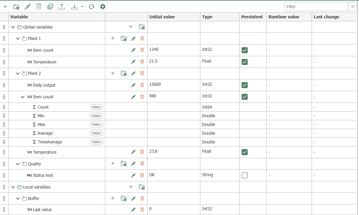  Variable list showing the “Item count” variable and the indented metric variables Count, Min, Max, Average, and TimeAverage 